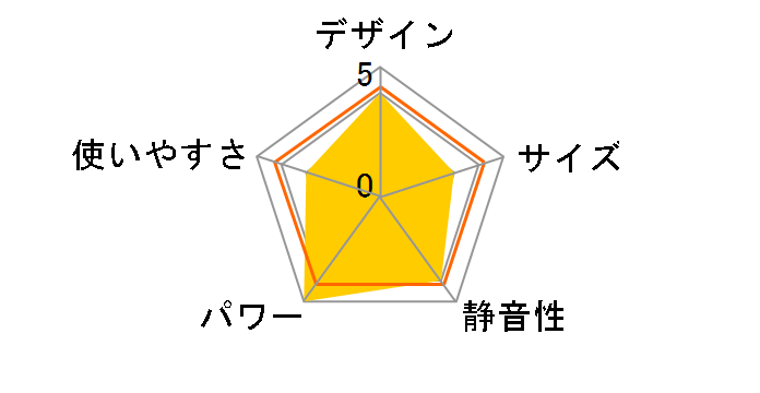 SL-5124�̃��[�U�[���r���[