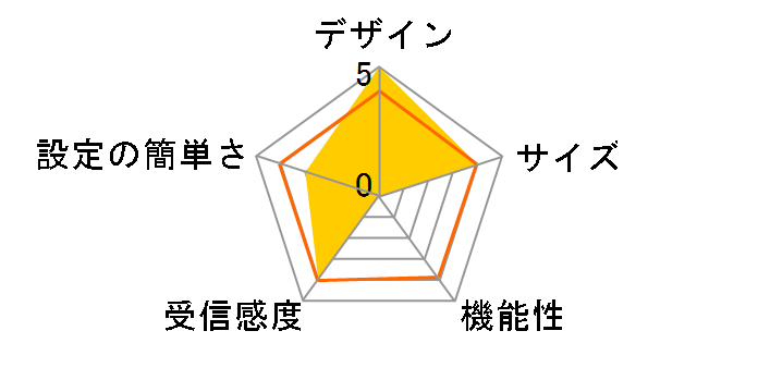 Deco XE75 Pro(1�p�b�N)�̃��[�U�[���r���[