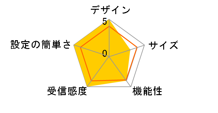 Deco XE75 Pro(2�p�b�N)�̃��[�U�[���r���[