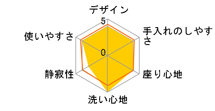 �N���[���E�H�b�V�� SCS-TCU1020(N) [�p�X�e���A�C�{���[]�̃��[�U�[���r���[