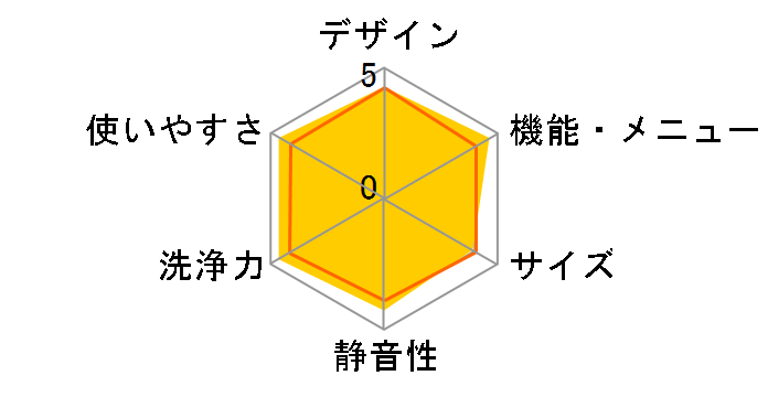 NA-LX129DR-C [�T���h�O���[�W��]�̃��[�U�[���r���[