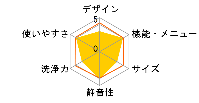 NA-LX125DL-W [�}�b�g�z���C�g]�̃��[�U�[���r���[