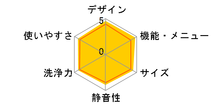 NA-LX113DL-W [�}�b�g�z���C�g]�̃��[�U�[���r���[