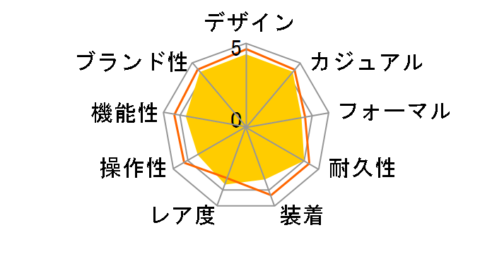 �V���[�Y�G�C�g 880 ���J�j�J�� 100���N���胂�f�� NB6036-52N�̃��[�U�[���r���[