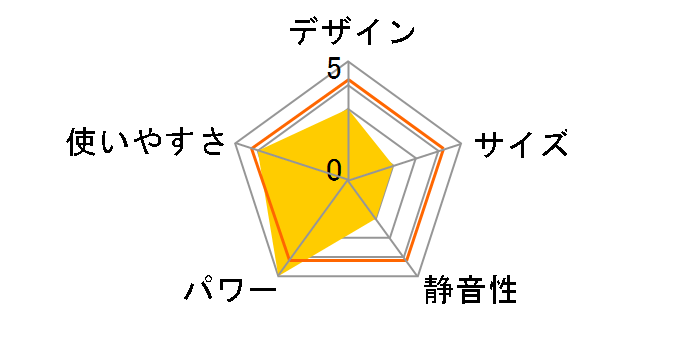 �u���[�o�[�i GH-G12F(A) [�u���[���^���b�N]�̃��[�U�[���r���[