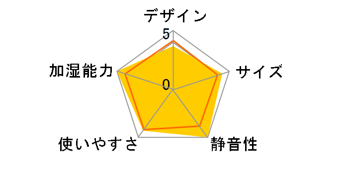 �_�C�j�`�v���X HD-RXT924(T) [�V���R���u���E��]�̃��[�U�[���r���[