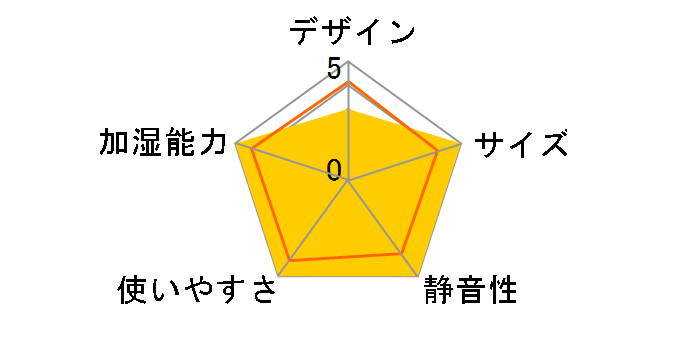 �_�C�j�`�v���X HD-N324(W) [�z���C�g]�̃��[�U�[���r���[