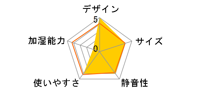 �_�C�j�`�v���X HD-LX1024(H) [���X�O���[]�̃��[�U�[���r���[