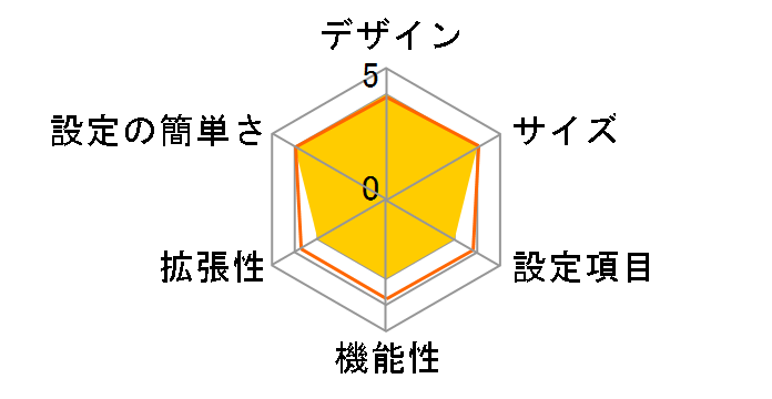 UNIVERGE IX-R2530 BI000132�̃��[�U�[���r���[