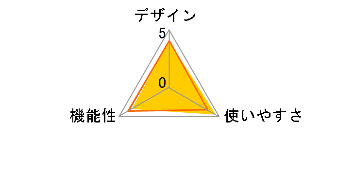 񂽂erR RC-TV101̃[U[r[