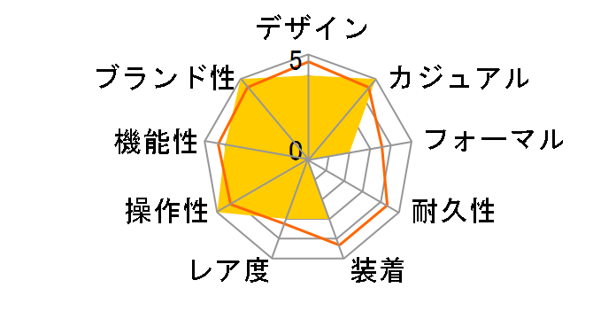 �f�t�@�C �G�N�X�g���[�� �_�C�o�[ 95.9600.3620/21.I300�̃��[�U�[���r���[