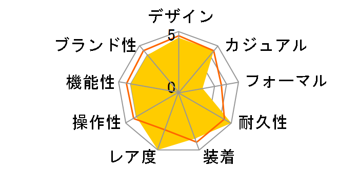 OMEGA �~ Swatch MISSION ON EARTH - LAVA SO33O100�̃��[�U�[���r���[