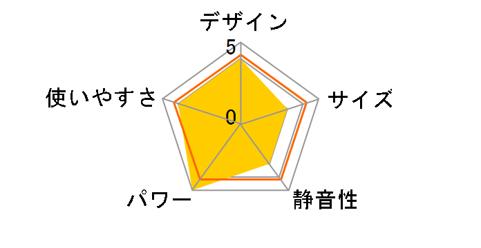 FW-5724GR(W) [�X�m�[�z���C�g]�̃��[�U�[���r���[