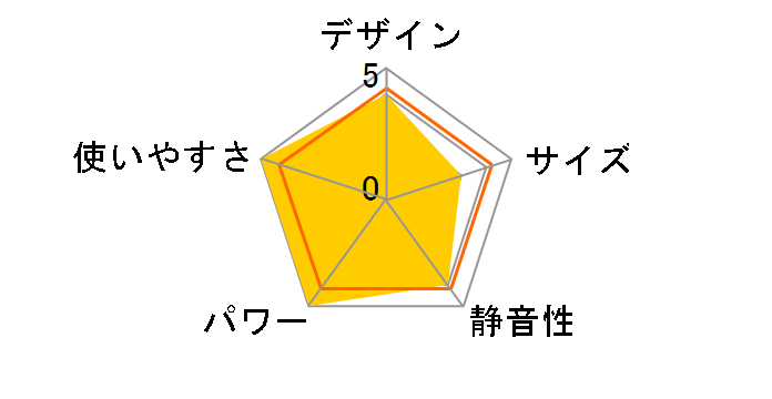 FW-6724SDX(W) [�N�[���z���C�g]�̃��[�U�[���r���[