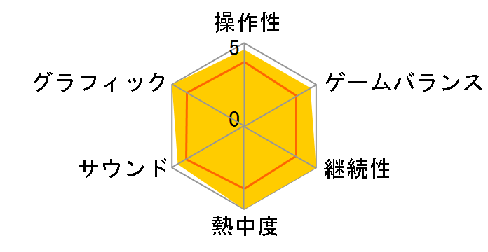 ���̍� ���[���t�@�N�g���[ [Nintendo Switch]�̃��[�U�[���r���[