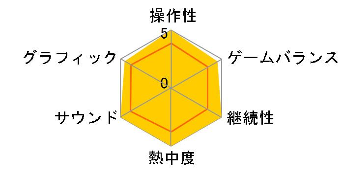 �e�C���Y �I�u �O���C�Z�X �G�t ���}�X�^�[ [Nintendo Switch]�̃��[�U�[���r���[