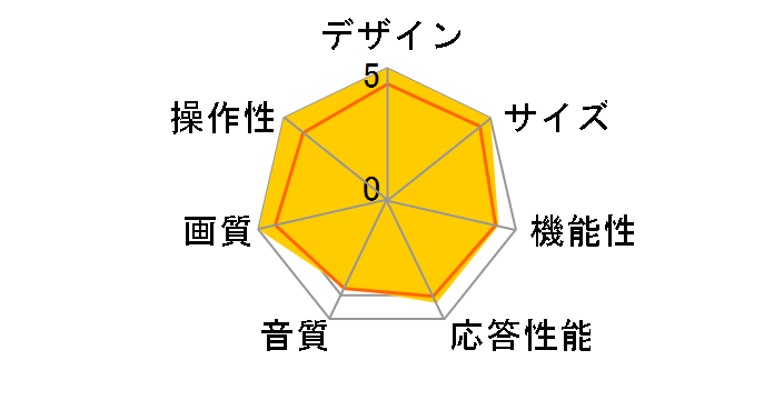 Xiaomi TV S Mini LED 2025 [75�C���`]�̃��[�U�[���r���[