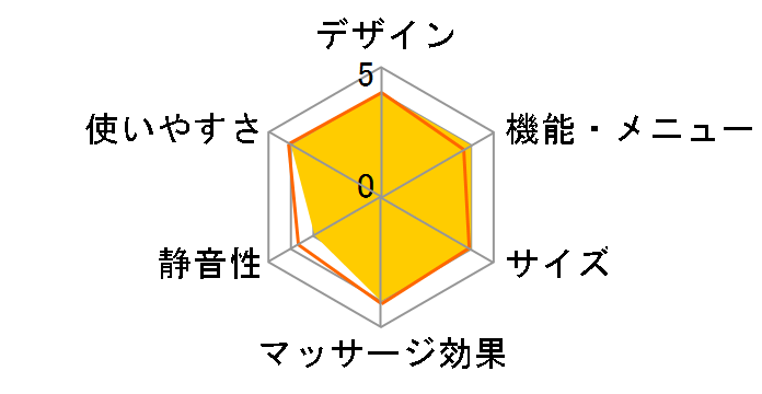 �X�[�p�[�S�����̂ЂƂ��� SGF-2401 [�u���b�N]�̃��[�U�[���r���[