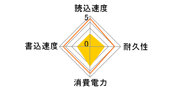 AGI1T0GIMAI298�̃��[�U�[���r���[