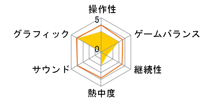 8�ԏo���E8�Ԃ̂�� [PS5]�̃��[�U�[���r���[