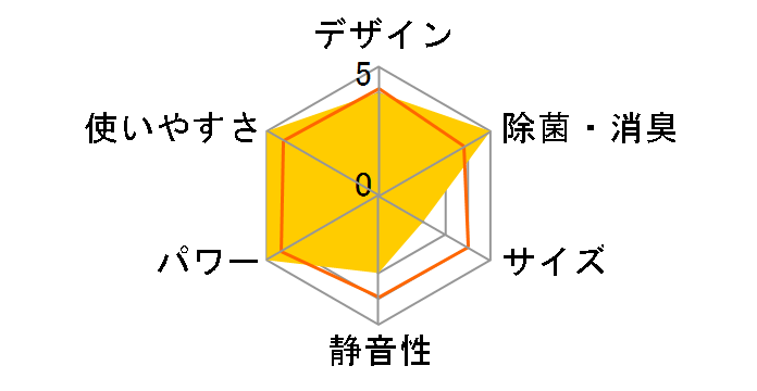 ������ MSZ-ZW2225-W [�s���A�z���C�g]�̃��[�U�[���r���[