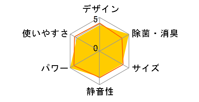 ������ MSZ-ZW4025S-W [�s���A�z���C�g]�̃��[�U�[���r���[