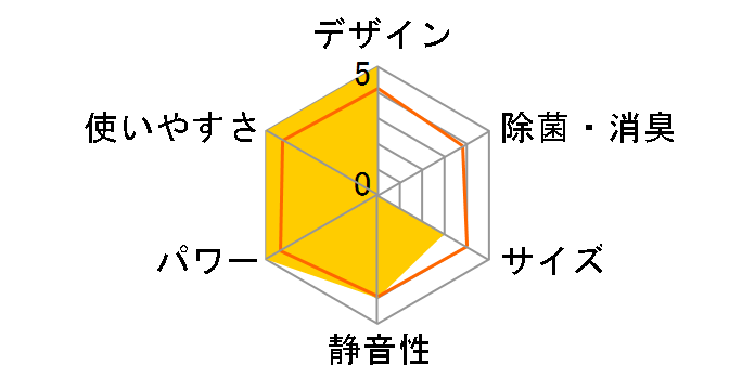 �Y�o�g������ MSZ-FD4025S-W [�s���A�z���C�g]�̃��[�U�[���r���[