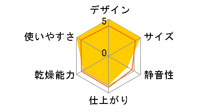 �ӂƂ�W�F�b�g HKZ-04 [�x�[�W��]�̃��[�U�[���r���[