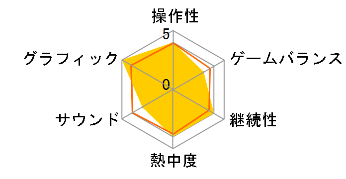 �h���S���G�C�W�F ���F�C���̎��� �f���b�N�X�G�f�B�V���� [PS5]�̃��[�U�[���r���[