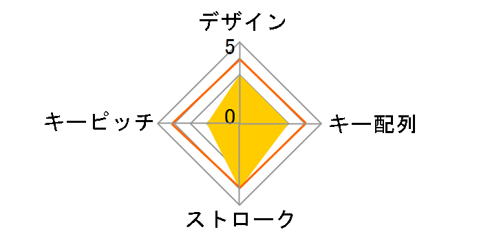 400-NT009 [�z���C�g]�̃��[�U�[���r���[