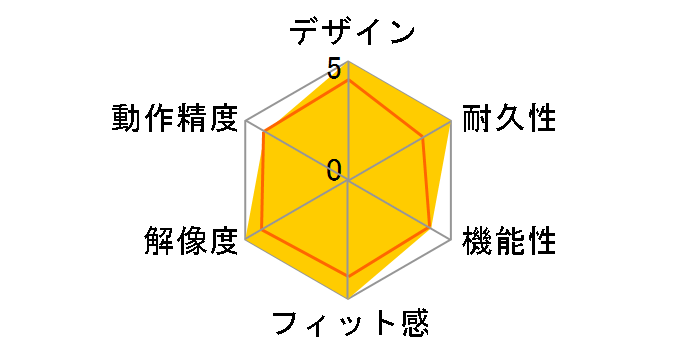 ERGO M575SP M575SPd [�u���b�N]�̃��[�U�[���r���[