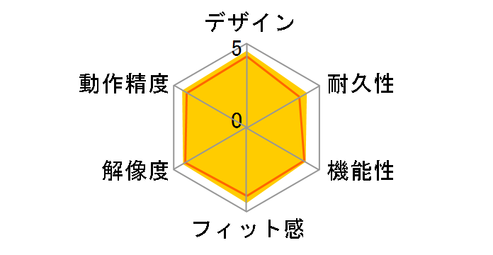 MX ERGO S MXTB2 [�O���t�@�C�g]�̃��[�U�[���r���[