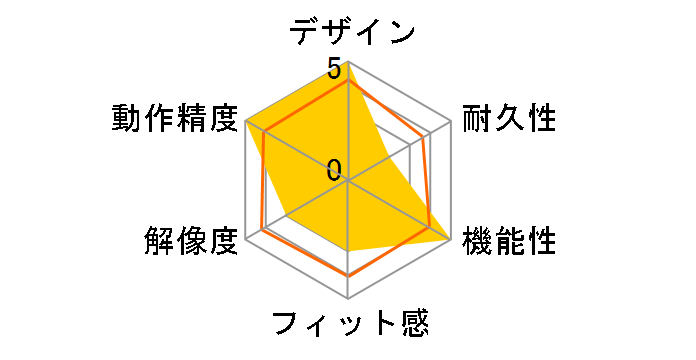 MX ERGO S MXTB2d [�O���t�@�C�g]�̃��[�U�[���r���[