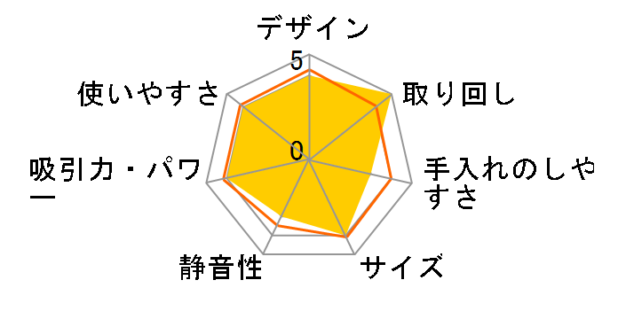 �C���r�N�^�X ���� �X�y�V�����Z�b�g INV1WS03 [�V���o�[]�̃��[�U�[���r���[