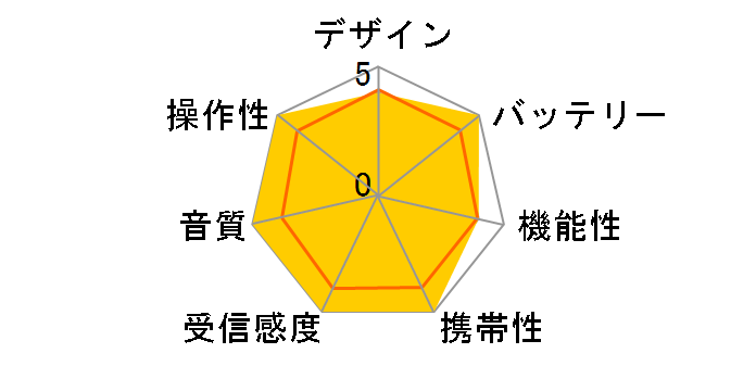 AudioComm RAD-P332N-K [�u���b�N]�̃��[�U�[���r���[