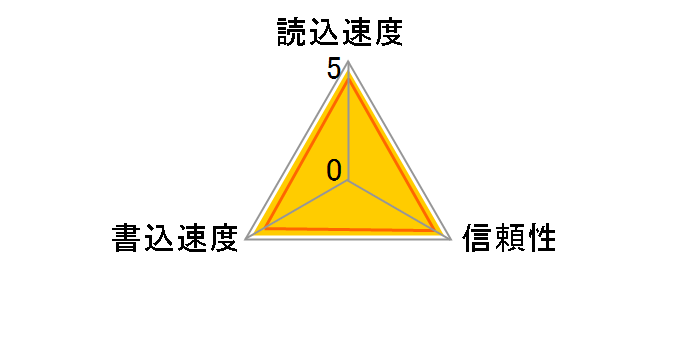 SDSQXAV-256G-GN6MN [256GB]̃[U[r[