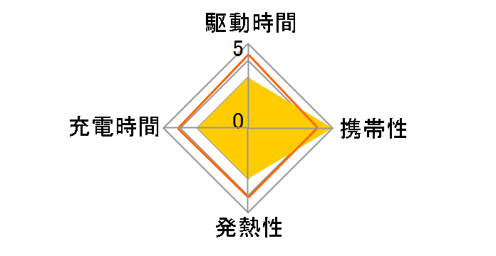 MagFusion Z LC-MC312�̃��[�U�[���r���[