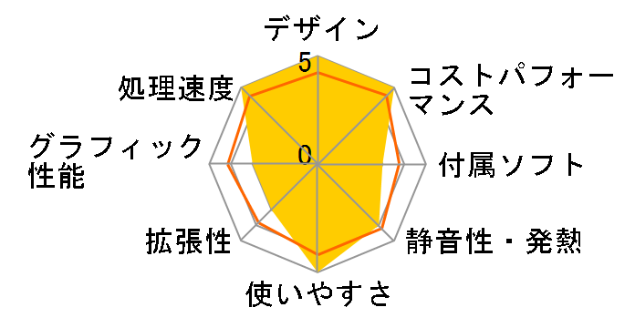 Cubi NUC 1M-042JP�̃��[�U�[���r���[