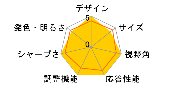 MPG 275CQRXF [27�C���`]�̃��[�U�[���r���[