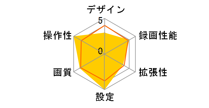 DRV-G60CW�̃��[�U�[���r���[