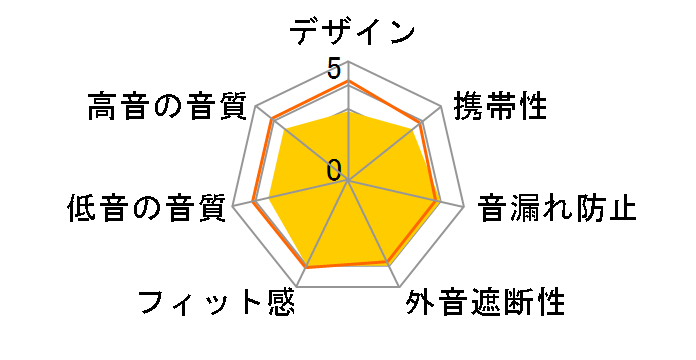 TAT1209BK/97 [�u���b�N]�̃��[�U�[���r���[