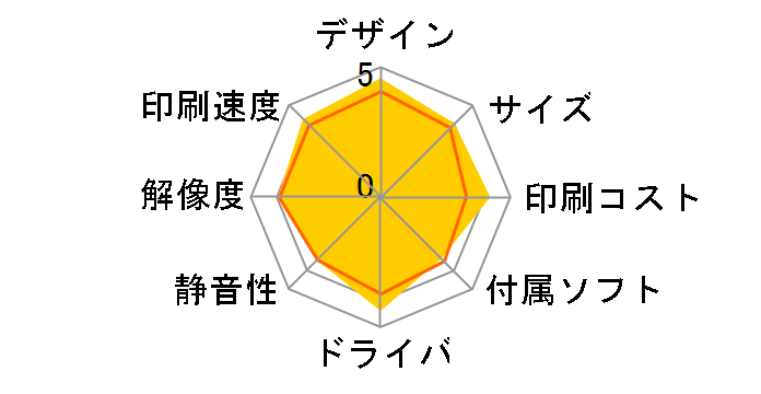 PIXUS XK130�̃��[�U�[���r���[