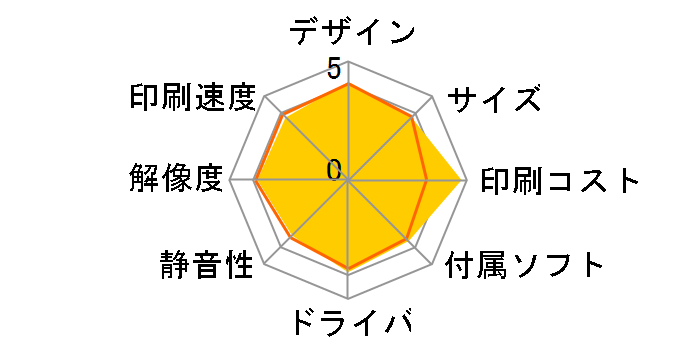 G3390 [�u���b�N]�̃��[�U�[���r���[