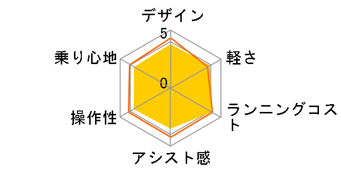 TB1e TB7B45 [T.X�N���c���P�V] + ��p�[�d��̃��[�U�[���r���[