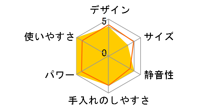 MasterCut+ YE-MM24A-WH [�z���C�g]�̃��[�U�[���r���[