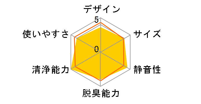 F-PXY60-W [�z���C�g]�̃��[�U�[���r���[