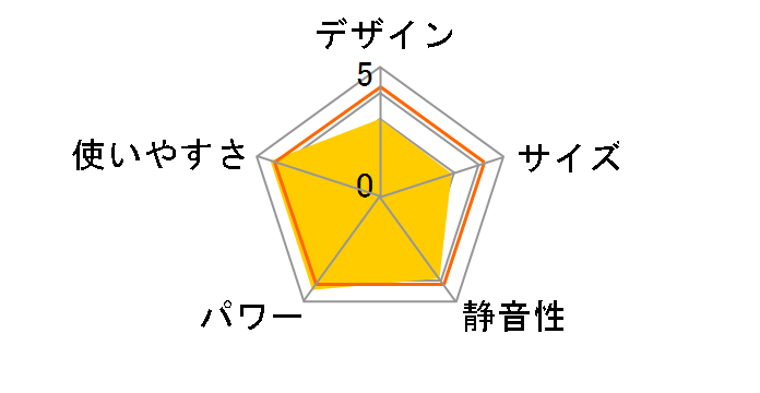 �_�u���N���[�� RC-S2824(W) [�z���C�g]�̃��[�U�[���r���[