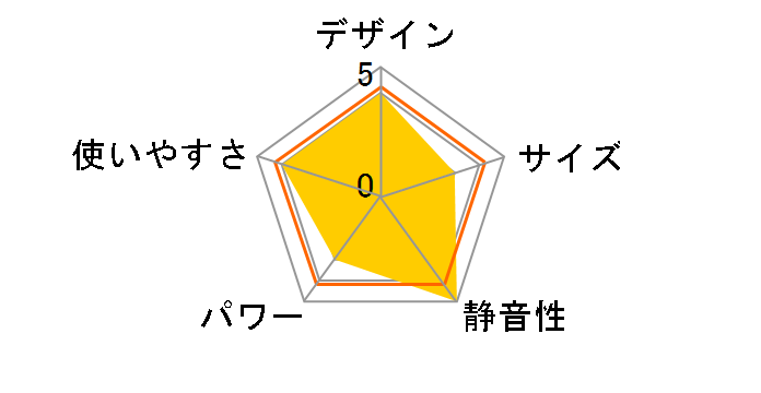 �m�C���q�[�g DHS-1524(TC) [�V�����p���u���E��]�̃��[�U�[���r���[