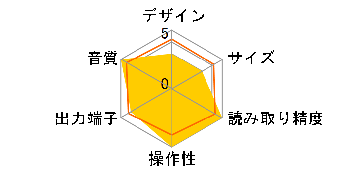 SACD 10 [�V�����p���S�[���h]�̃��[�U�[���r���[