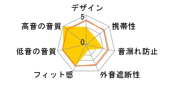 ARC 3 Max CLR-ARC3X-BL [Black&Blue]�̃��[�U�[���r���[